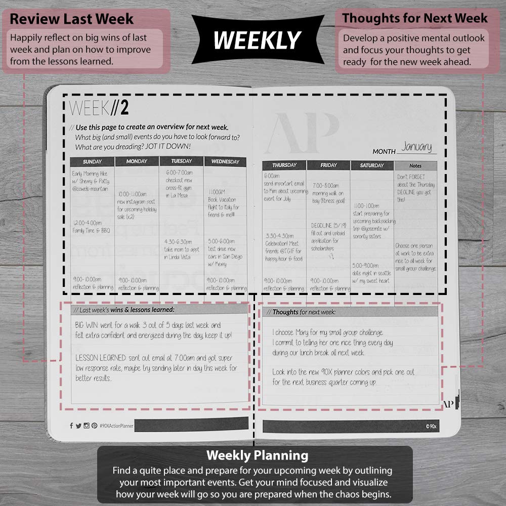 Action Planner