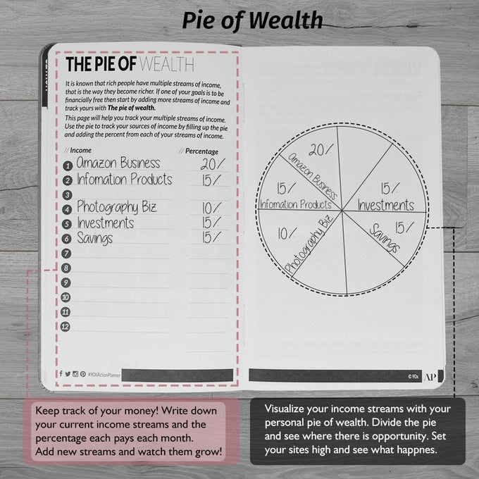 90X® Action Planner 2.0 Kit